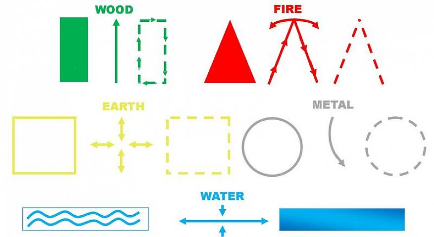 Η ενέργεια της περιοχής South feng shui bagua συνδέεται με τη φήμη