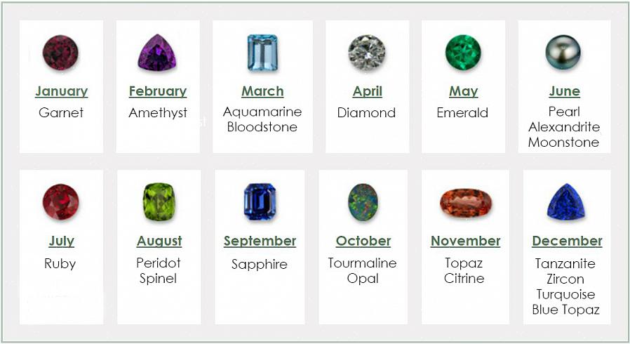 Η επιλογή ενός birthstone βασίζεται σε διαφορετικούς παράγοντες - από ένα εξελιγμένο αστρολογικό γράφημα