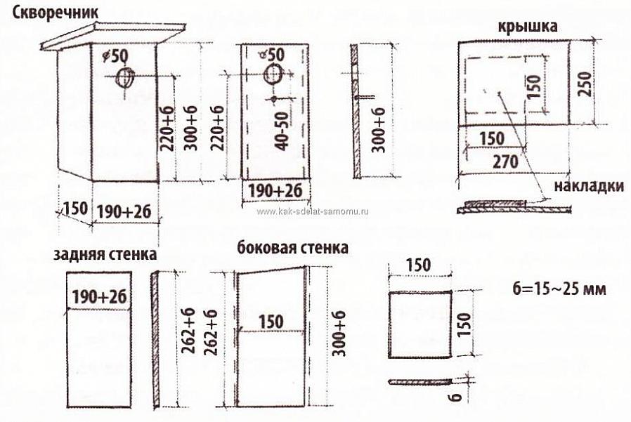 Το μέγεθος ενός σπιτιού πουλιών επηρεάζει άμεσα το πόσο ασφαλές είναι το σπίτι για τους γονείς