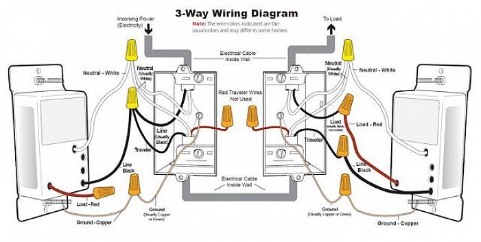 Μπλε dimmer καλώδια μπορεί να είναι εσφαλμένα